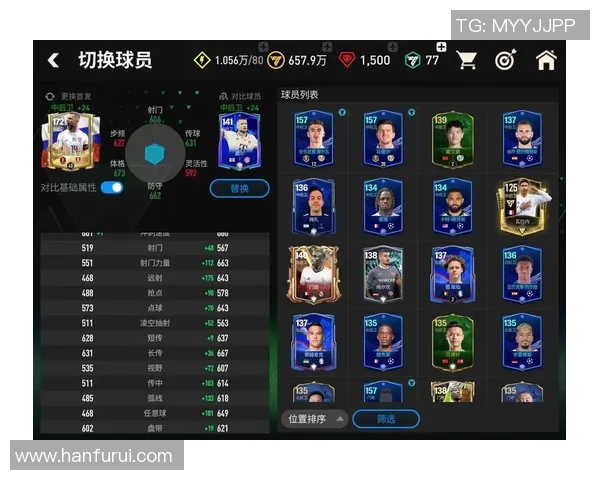 FIFA足球世界中15万以下性价比最高的潜力球星推荐